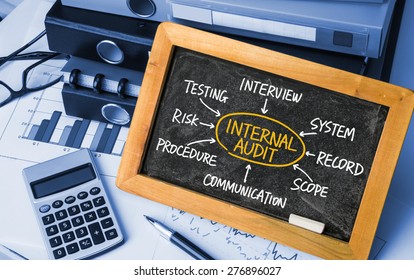 Internal Audit Flowchart