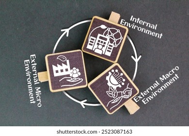 Internal environment, External macro environment, External micro .The Three RS of the environment reduce reuse and recycle. What is the 3 environment?