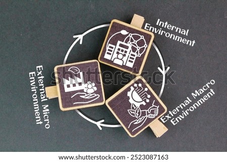Internal environment, External macro environment, External micro .The Three RS of the environment reduce reuse and recycle. What is the 3 environment?