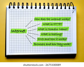 Internet concept mind map with questions about web technologies highlighted in green on notepad background