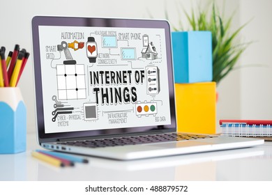 INTERNET OF THINGS CONCEPT