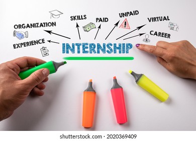 Internship. Experience, Skills, Paid adn Career concept. Colored markers on a white background.
