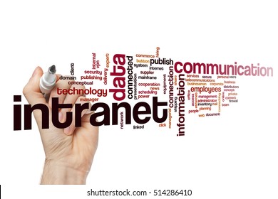 Intranet Word Cloud