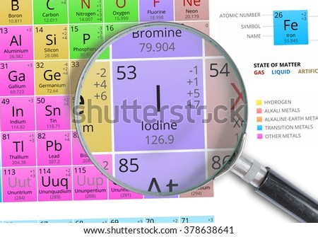 Iodine - Element of Mendeleev Periodic table magnified with magnifying glass