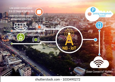 IoT Concept Iot Smart Parking Area And Automotive Network