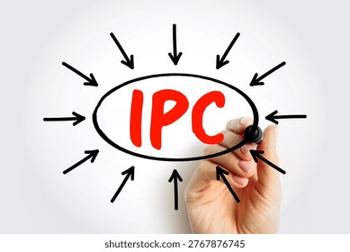 IPC acronym for Inter-Process Communication, a set of programming interfaces which allow a computer and its processes to communicate, handwritten text on a whiteboard