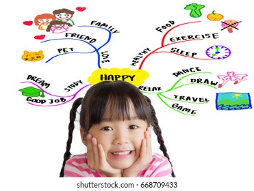 Isolated Asian Child Rest Her Chin On Her Hands And Smile Happily With Her Happy Mind Map On Background