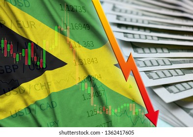 Usd To Jamaican Dollar Chart