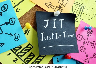 JIT Just In Time Production Strategy On The Memo Stick.