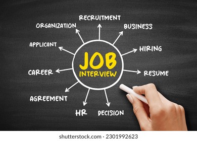Job interview - conversation between a job applicant and a representative of an employer, mind map concept on blackboard for presentations and reports