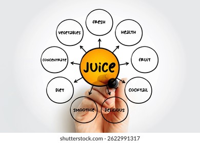 Juice is a drink made from the extraction or pressing of the natural liquid contained in fruit and vegetables, mind map concept background