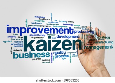 Kaizen Word Cloud Concept