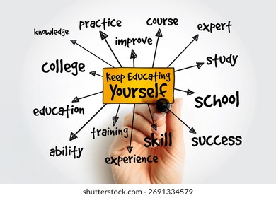 Keep Educating Yourself mind map, business concept for presentations and reports
