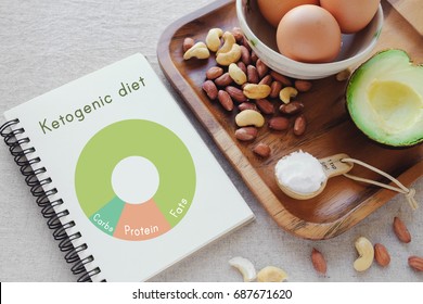 Keto, Ketogenic Diet With Nutrition Diagram,  Low Carb, Healthy Meal Plan