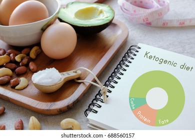 Keto, Ketogenic Diet With Nutrition Diagram, Healthy Weight Loss Meal Plan