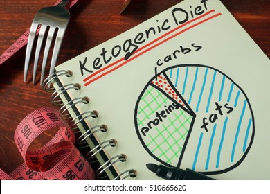 Ketogenic diet  with nutrition diagram written on a note.