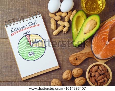 Ketogenic low carbs diet concept. Healthy eating and dieting with salmon fish, avocado, eggs and nuts. Top view