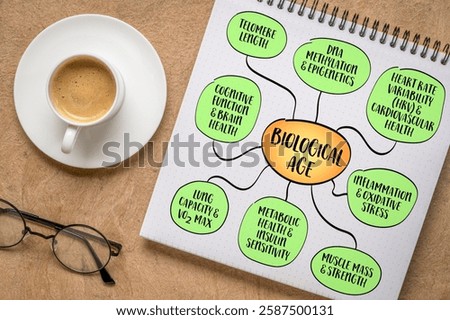 Key indicators of biological age which measures how well body functions compared to the average person of your chronological age. Infographics sketch.