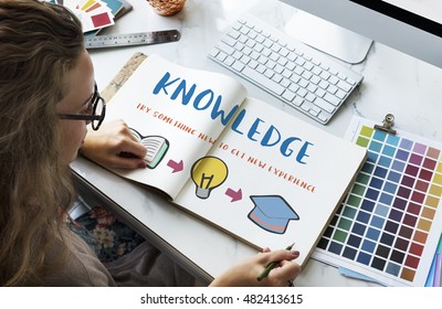 Knowledge Learning Lesson Study Concept