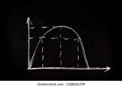 laffer curve on a black chalkboard, the relationship between tax receipts and the tax rate