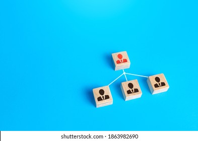 The leader and subordinate employees figures are connected by lines. Effective business personnel management. Delegation of work, distribution of responsibilities. Influence, mediator. Mediation. - Shutterstock ID 1863982690
