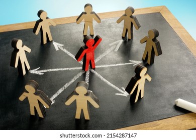 Leadership and delegation. Figures and arrows on the chalkboard. - Shutterstock ID 2154287147