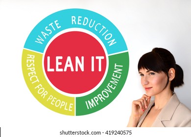 Lean It. Lean Principles.