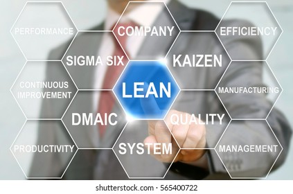 Lean manufacturing sigma six business concept. Businessman touched lean text button