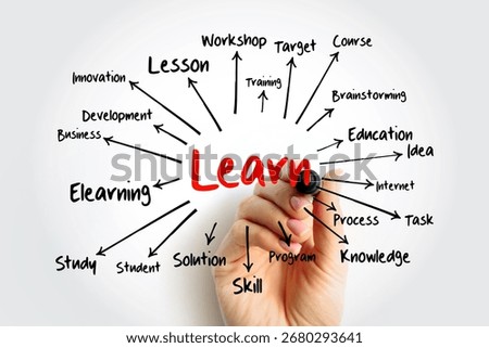 LEARN mind map with marker, education concept for presentations and reports
