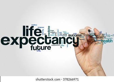 Life Expectancy Word Cloud Concept