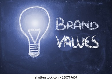 Lightbulb And Brand Value Concepts On Blackboard