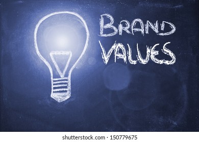 Lightbulb And Brand Value With Copyspace On Blackboard