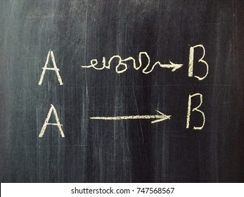 Line from A straight to the point B. The concept of simplify