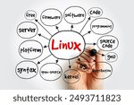 Linux mind map, technology concept for presentations and reports