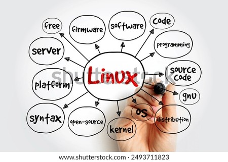 Linux mind map, technology concept for presentations and reports