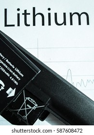 Lithium Sign And Battery: Vertical Photo