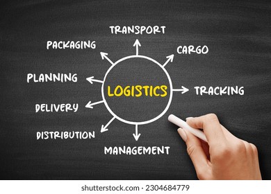 Logistics - detailed organization and implementation of a complex operation, mind map concept on blackboard for presentations and reports