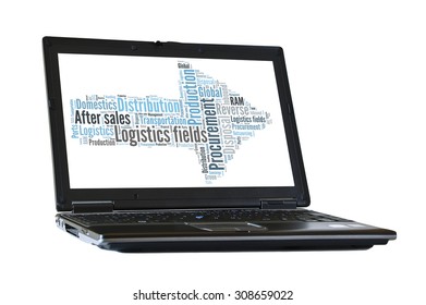 Logistics fields word cloud