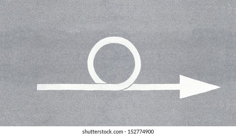 Loop iteration, sprint illustrated as street arrow