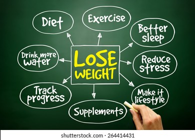 Lose Weight Mind Map Concept On Blackboard