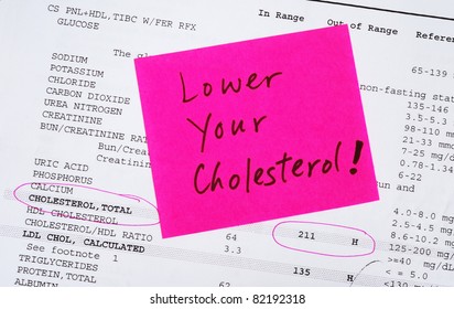 Lower The Cholesterol Concept Of Better Health