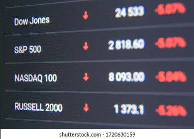 macro shot of computer monitor with world stock market chart in trading application. Dow Jones, S&P 500, Nasdaq 100, Russell 2000 indexes falling down