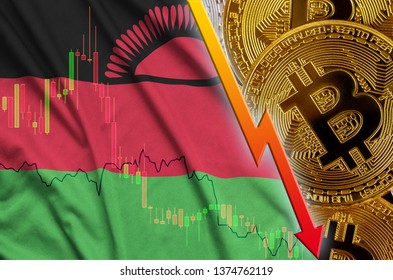 crypto currency in malawi