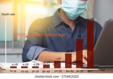 Male Employee Wearing Health Mask Preventing Corona Virus Infection Reading Covid-19 Death Rate By Age Graph.