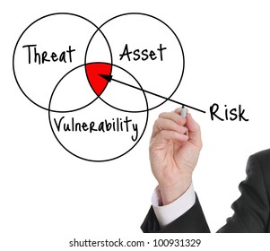 Male Executive Drawing A Risk Assessment Diagram