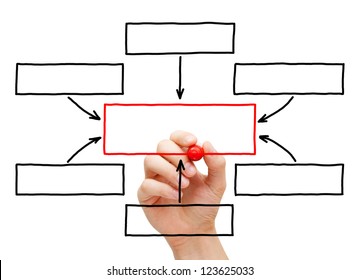 Male hand drawing blank flow chart on transparent wipe board.