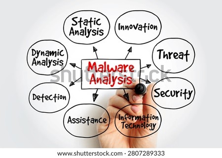 Malware Analysis mind map concept. Hand draws bubbles for static analysis, dynamic analysis, detection, assistance, information technology, security, threat, and innovation