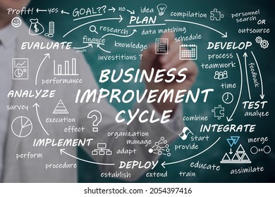 Man demonstrating business improvement cycle scheme with important components on green background, closeup