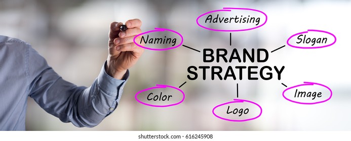 Man Drawing A Brand Strategy Concept