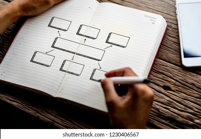 Man drawing a mind map in a notebook